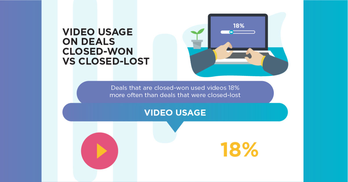 Win More Deals With Video [Infographic]