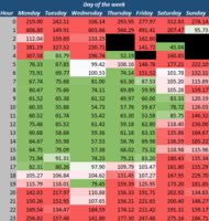 3 No-Brainer Ways to Stop Wasting Your AdWords Budget