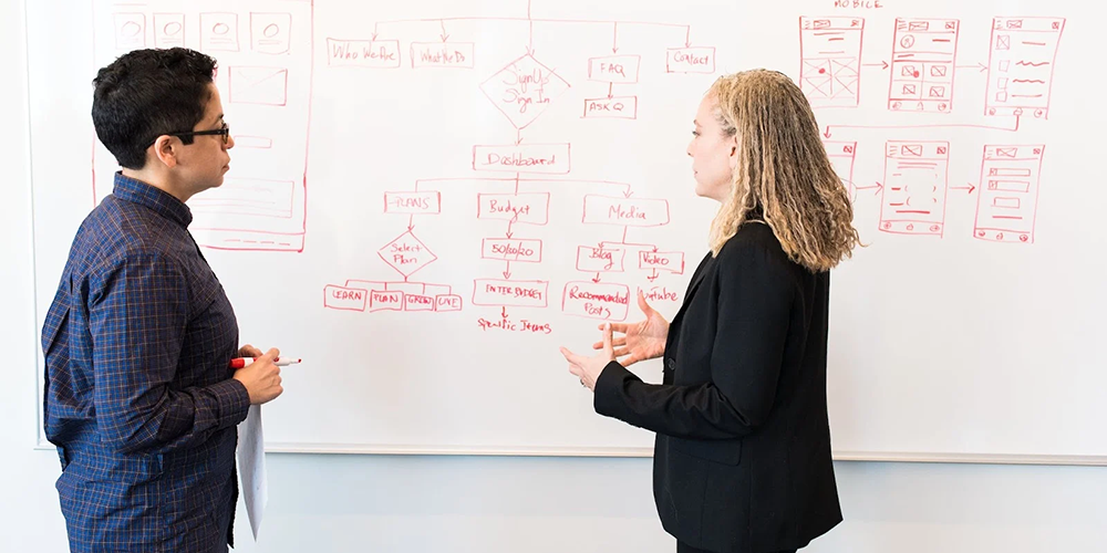 What is performance marketing - and how to start today