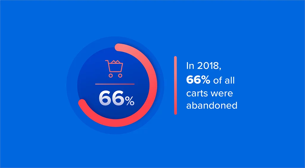 Using Data-Driven Marketing To Reduce Abandoned Carts