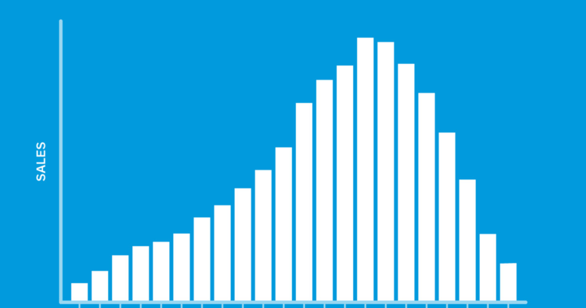 Close the Day's Books Whenever Works for You