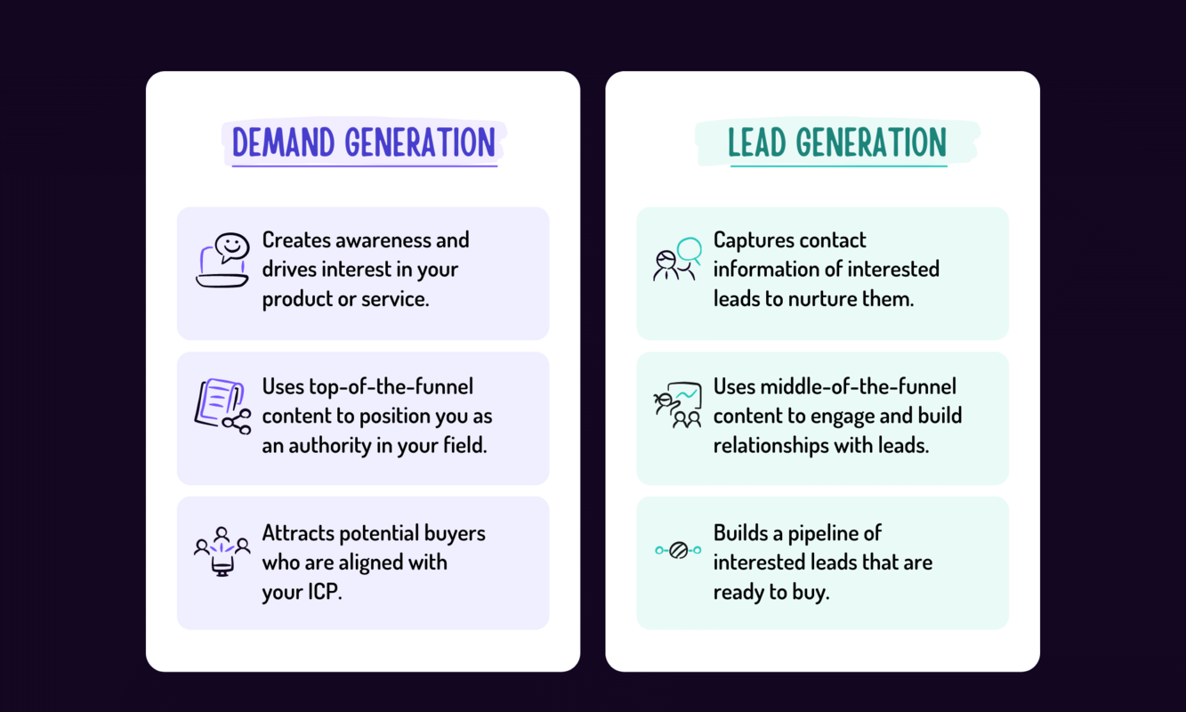 Demand generation vs. lead generation: A complete breakdown by the experts