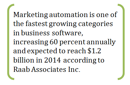 4 Reasons Small Business Owners Flock to Marketing Automation