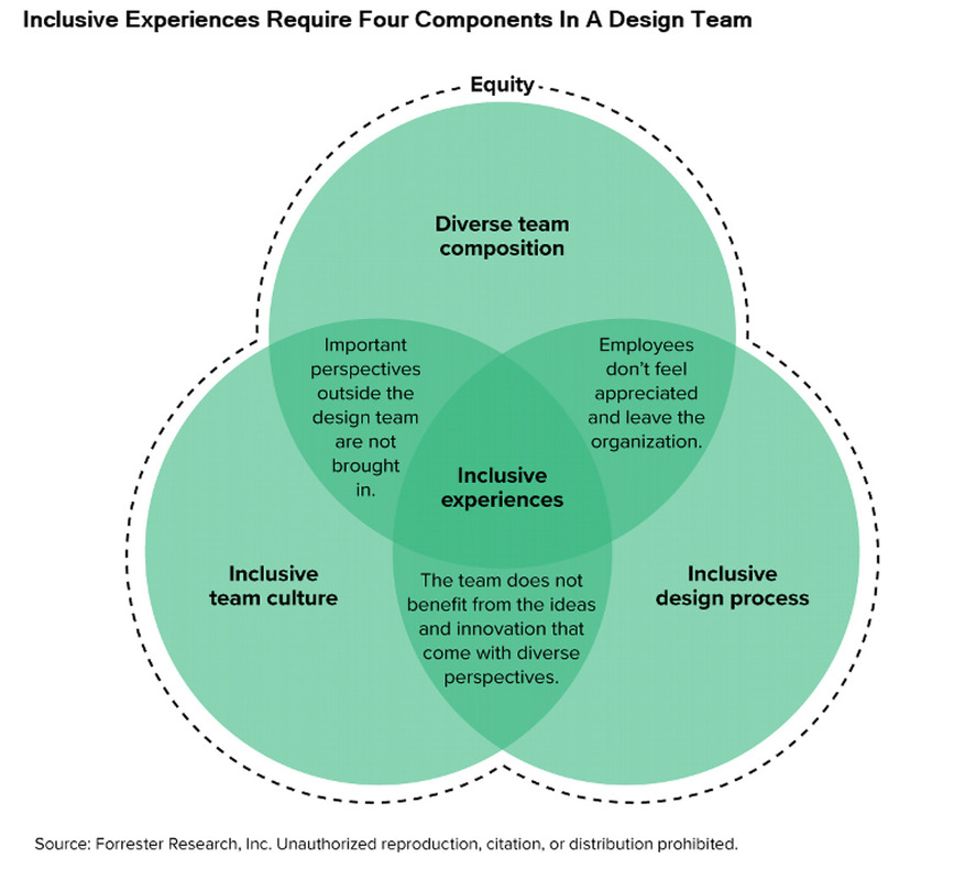 Design Leaders Reveal How To Build Inclusive And Diverse Design Teams - And Why That Matters