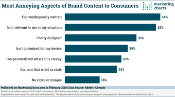 Content Marketing Ethics: The Do's and Don'ts