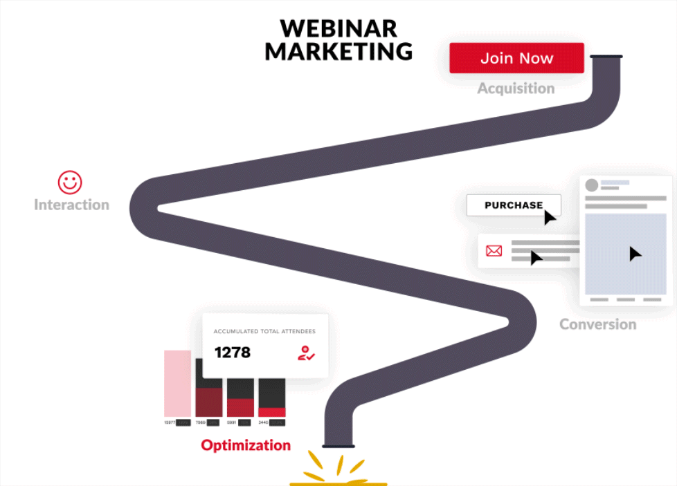 How a Good Webinar Platform can Shorten your Buying Cycle