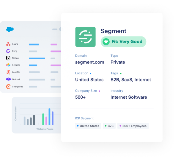 Revenue Analytics Solution for Improved Funnel Analysis