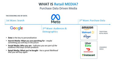 Why Retail Media Will Become The Largest Of All Media Forms