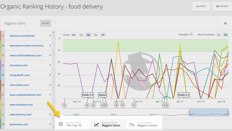 Preset filters that change the first 10 items (Keyword Search): definition