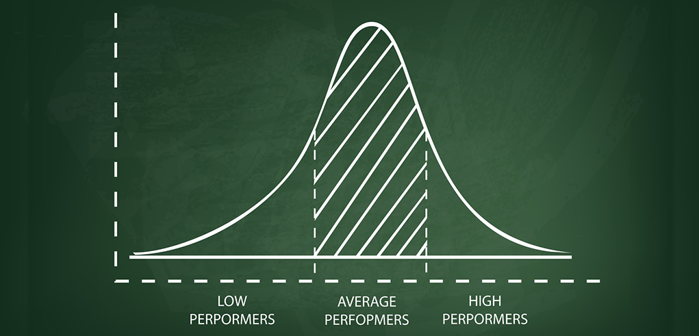 Shifting Your Sales Team Bell Curve