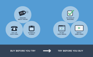 Time for sales to call a truce with customers | Inside Intercom