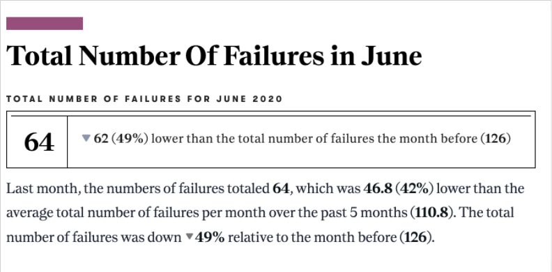 How Narrative Science 'Behaves'