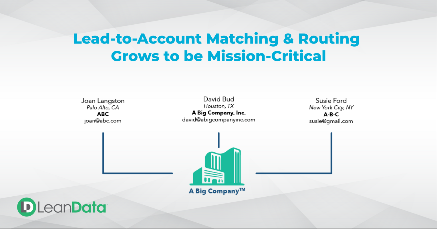 G2 Category: Lead-to-Account Matching & Routing | LeanData