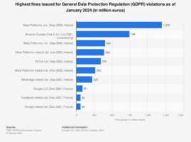 Data Privacy in Ecommerce: Emerging Trends and Best Practices for 2024