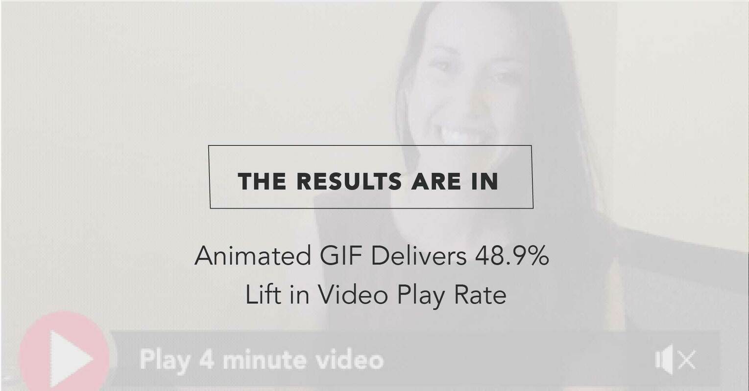 Test Results: Animated GIF Delivers 48.9% Lift in Video Play Rate