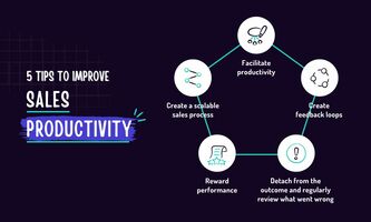 5 proven tips to increase sales productivity without hitting burnout