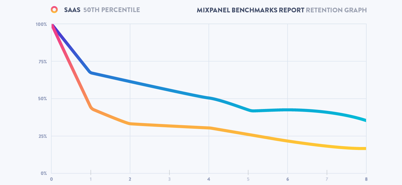 What it takes for users to form habits and other insights from SaaS product experts
