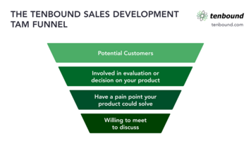 Your Guide to Account-Based Sales Development
