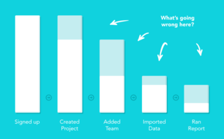 Analyzing Abandonment in Your Product | Inside Intercom