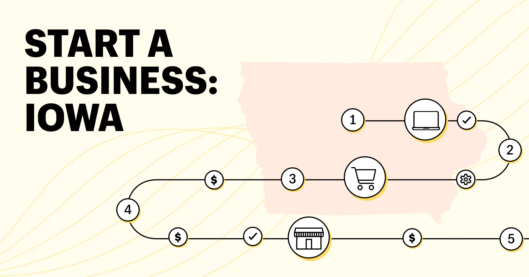 How To Start a Business in Iowa in 8 Simple Steps