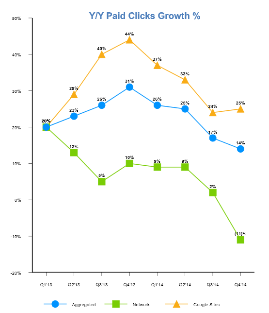 7 Ways Bing Ads Beat Google AdWords