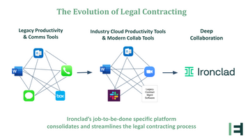 Ironclad: The Future of Deep Collaboration for Contracting