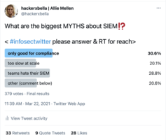 The Top Five Lies Security Vendors Tell About The SIEM
