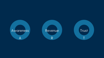 How can you create ART with Content Marketing? Part 1