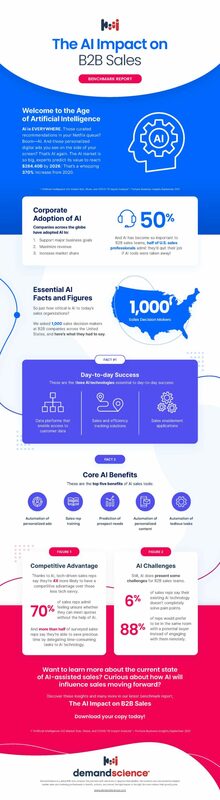 Infographic: Benchmark Report: The AI Impact on B2B Sales