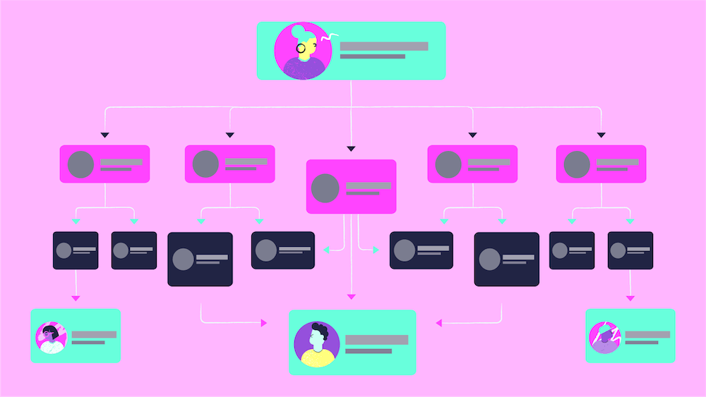 Marketing Operations for Startups: The Ultimate Guide