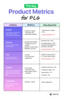 The Definitive Guide: Product Analytics for Product-Led Growth