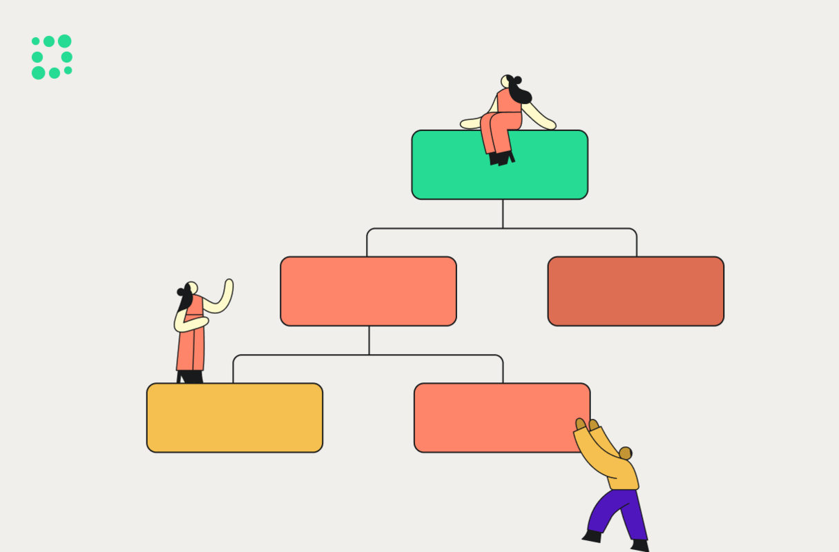 Customer Success Team Structure: Four Best Practices