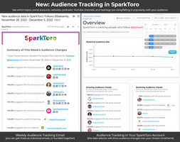 NEW: Audience Tracking is Now Available in SparkToro