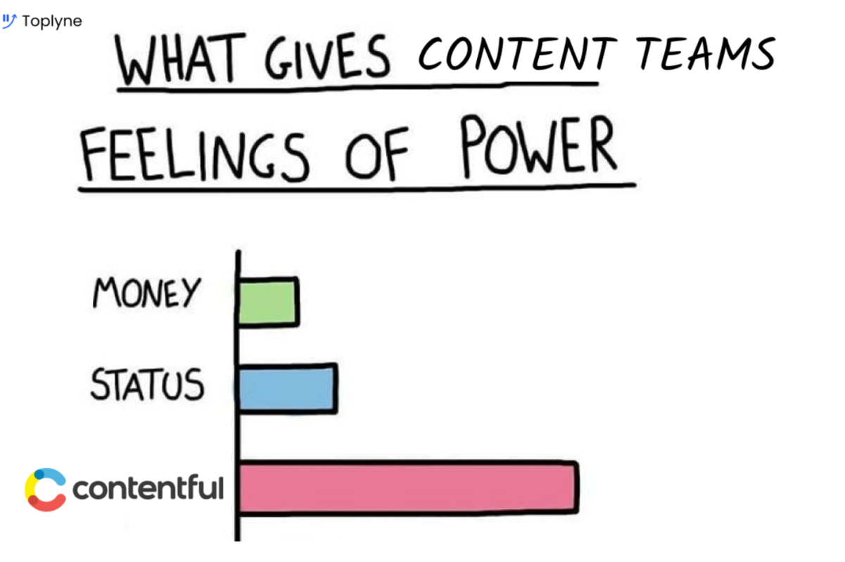 Content(ful) is King 👑