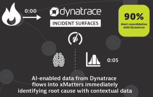 Supercharged with Dynatrace's AI-powered Full Stack Monitoring