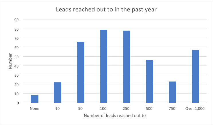 How to Forecast Sales Pipeline? Sales Growth Projection Example Steps
