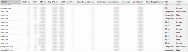Google AdWords Demographic Reporting via the Dimensions Tab