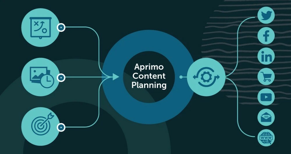 Content Planning Feature Brief