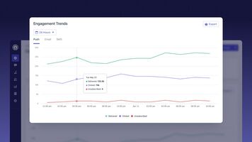 Unlock Powerful Insights with OneSignal's New Engagement Trends