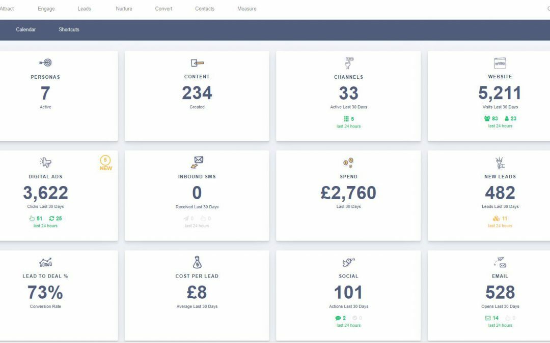 NEW LAUNCH: Zymplify 3.0 | Zymplify