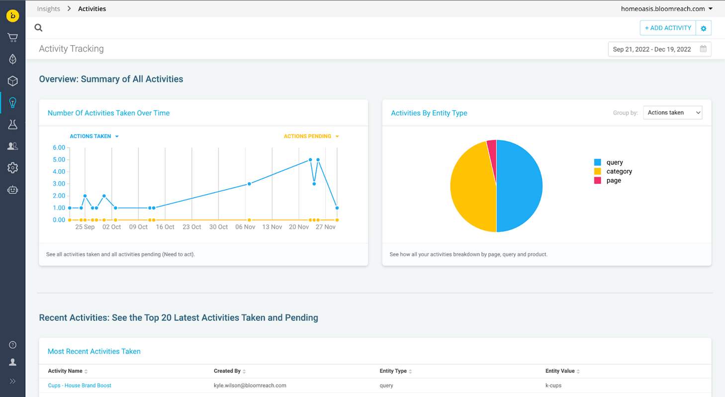 Search and Merchandising: Post-holiday Retrospective