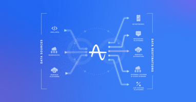 Data Connections: Move Your Product Data With Clicks, Not Code