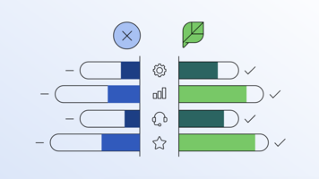 Sprout Social vs Khoros: The best tool for your brand in 2024