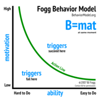 Automating outbound sales: lead generation at scale
