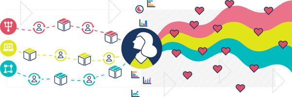 Customer Experience Marketing