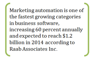4 Reasons Small Business Owners Flock to Marketing Automation