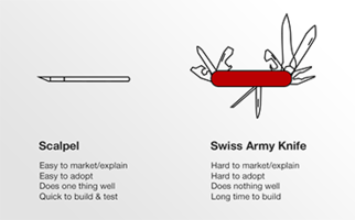 Talk: Product strategy in a growing company | Inside Intercom