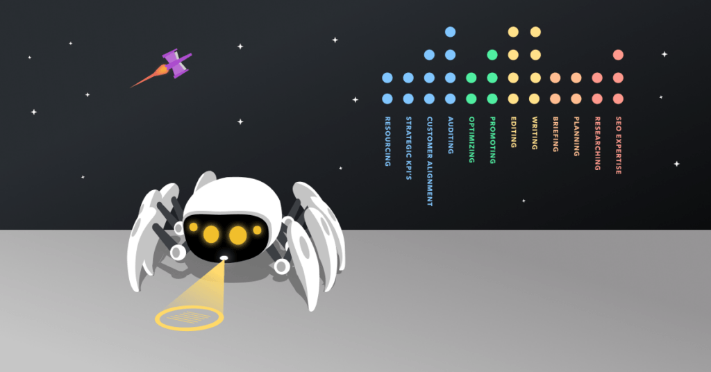 The Content Marketing Maturity Model