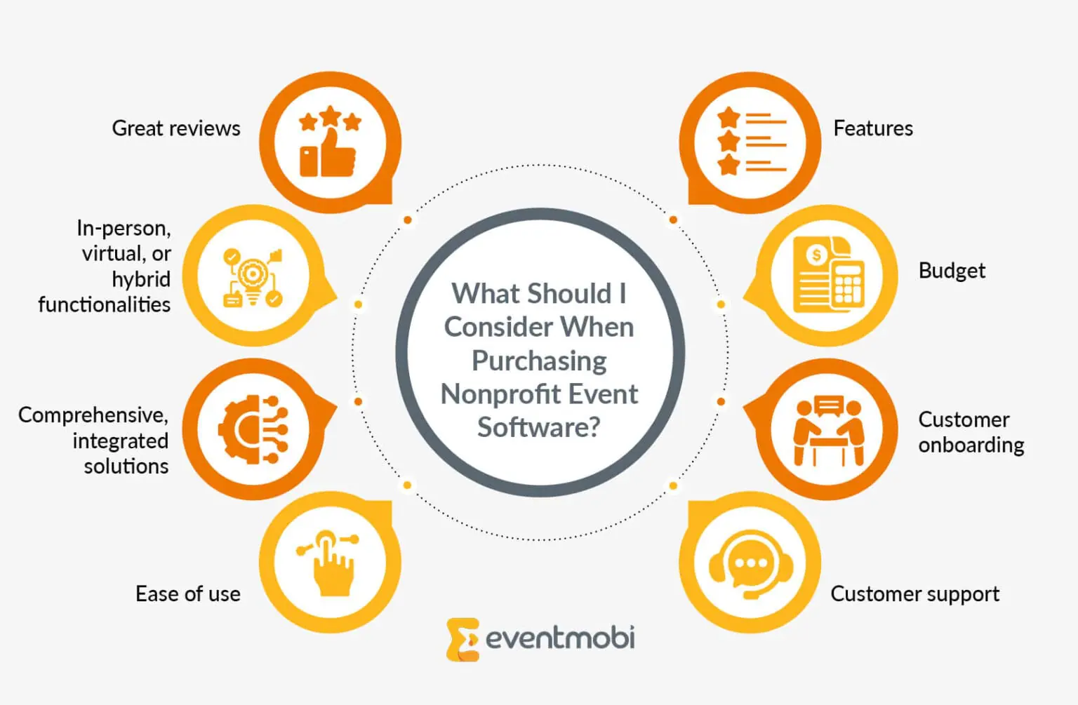 The 23 Best Event Management Software for Nonprofits in 2024