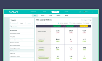 Segment performance reporting: New Lexer Track Tables